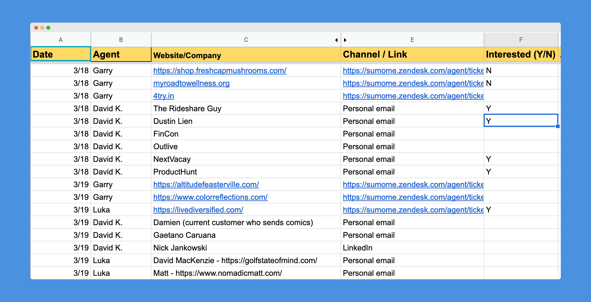 Our outreach spreadsheet to potential customers and influencers.