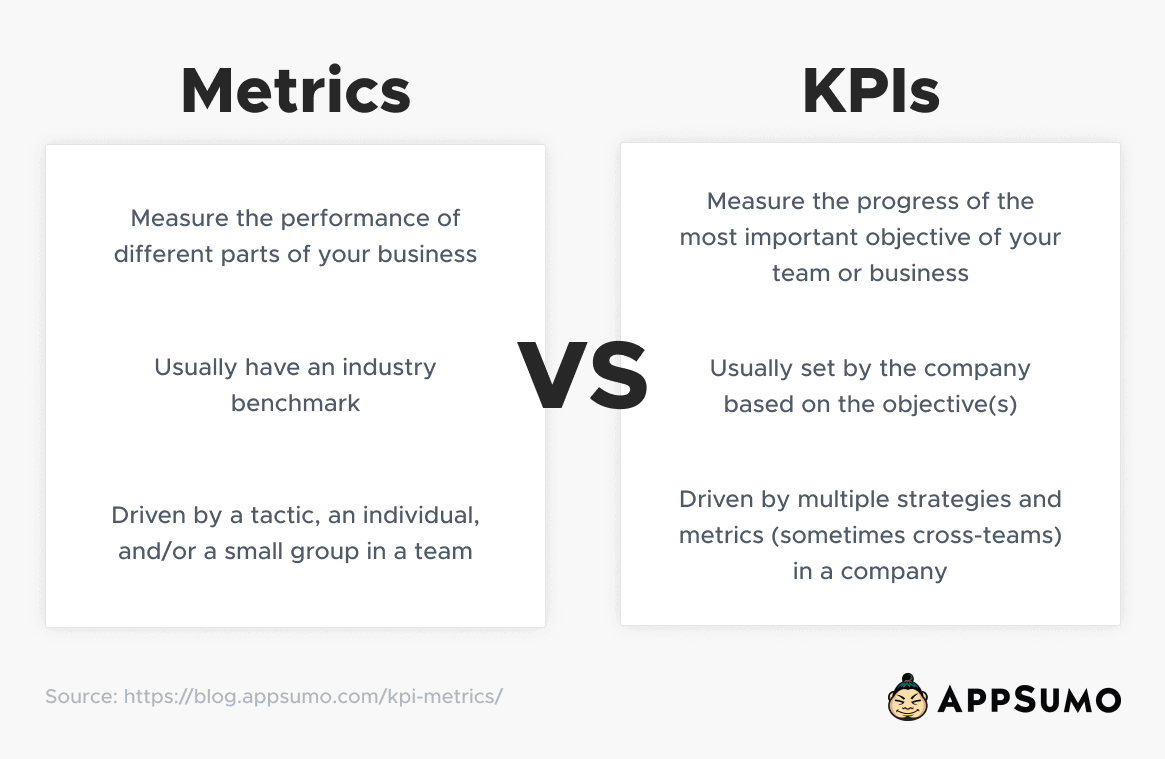 KPIs VS Metrics