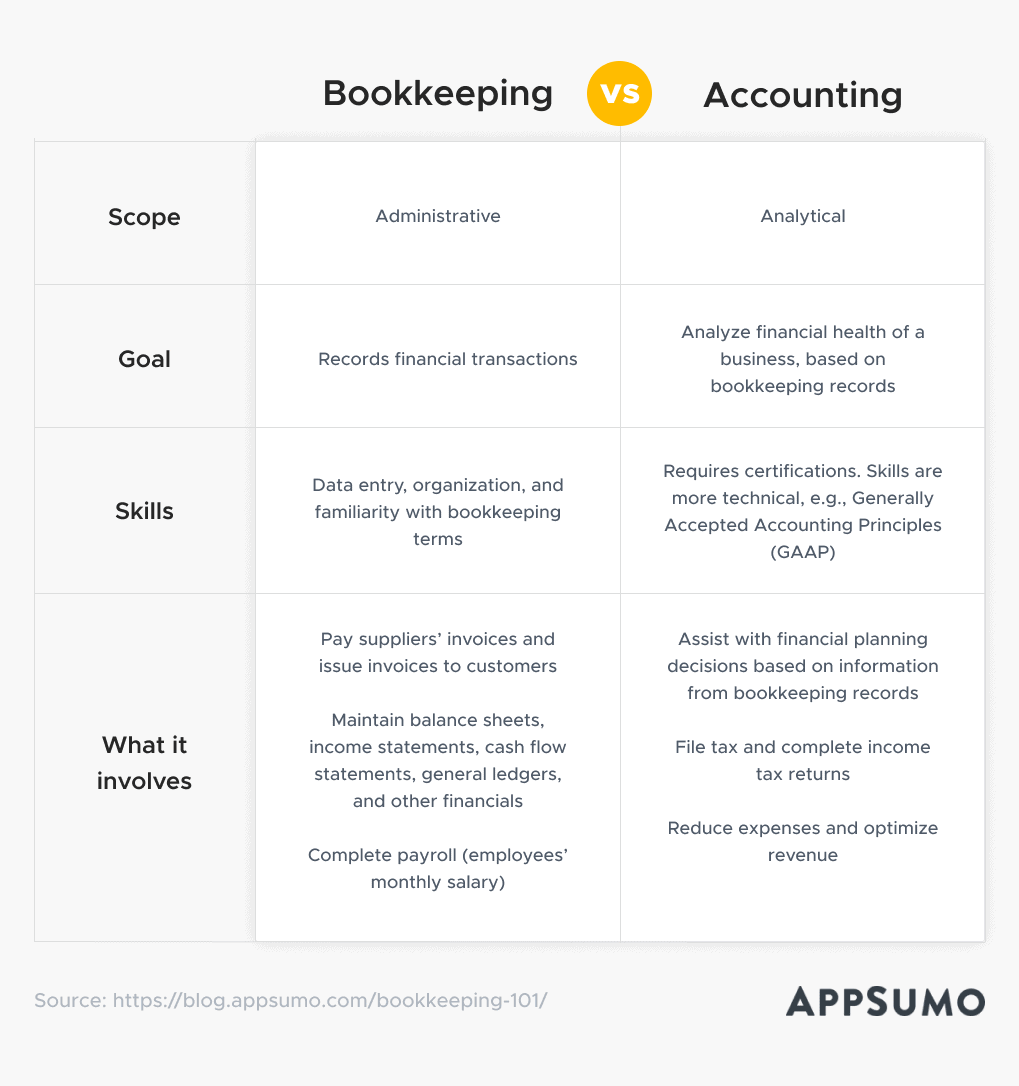 Bookkeeping 101 - Bookkeeping vs Accounting