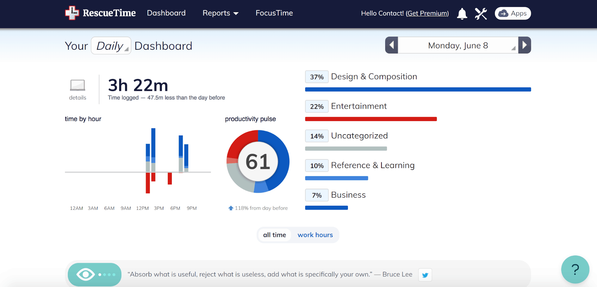 Time management tools - RescueTime tracker result