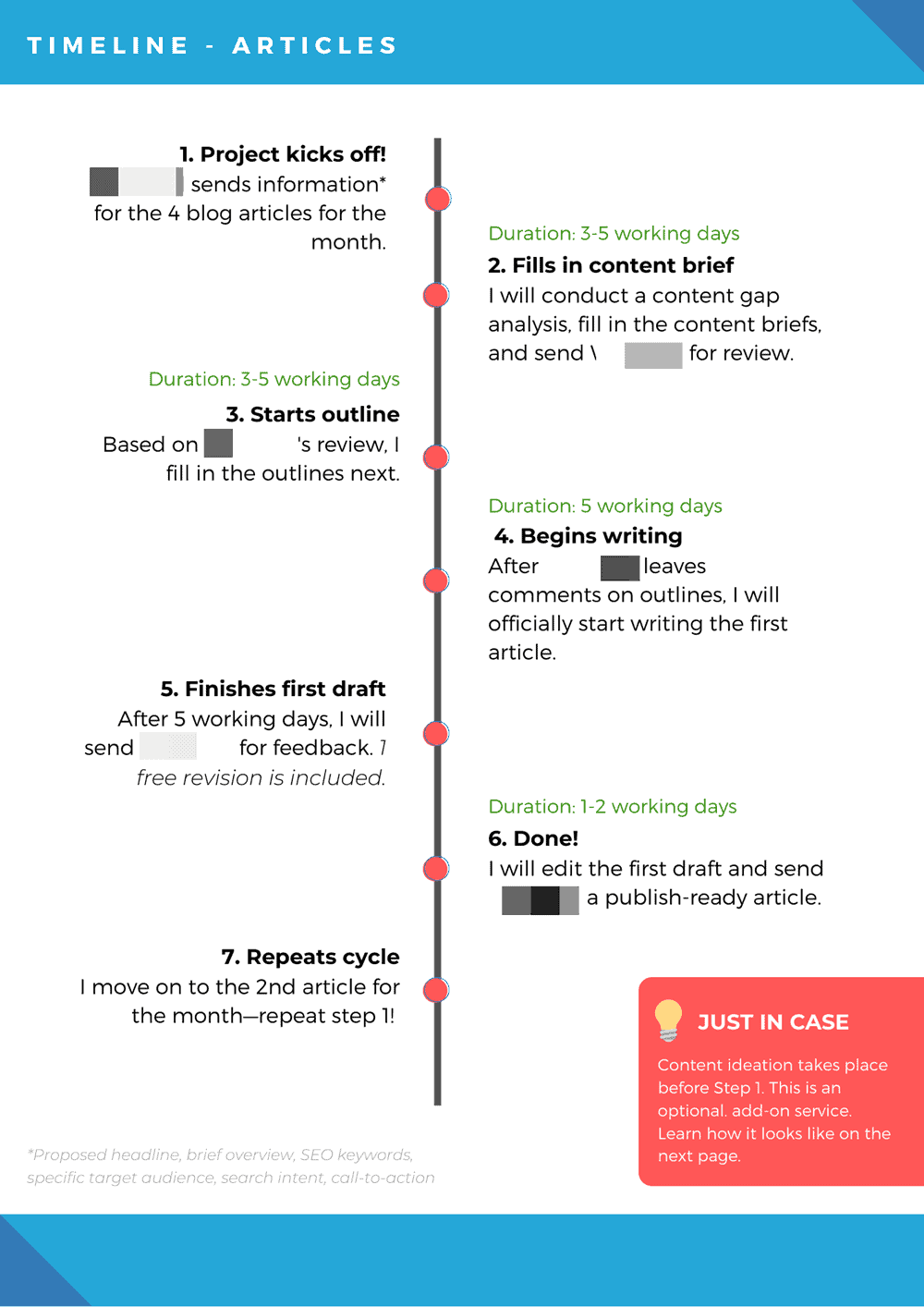 marketing proposal template timeline