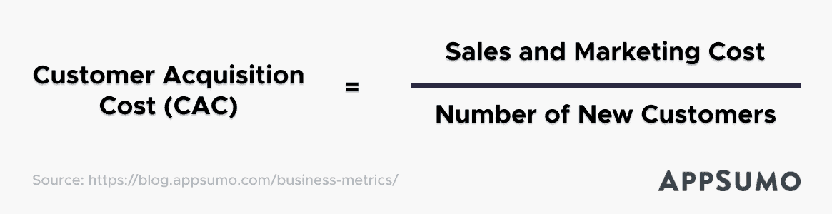 business metrics cac