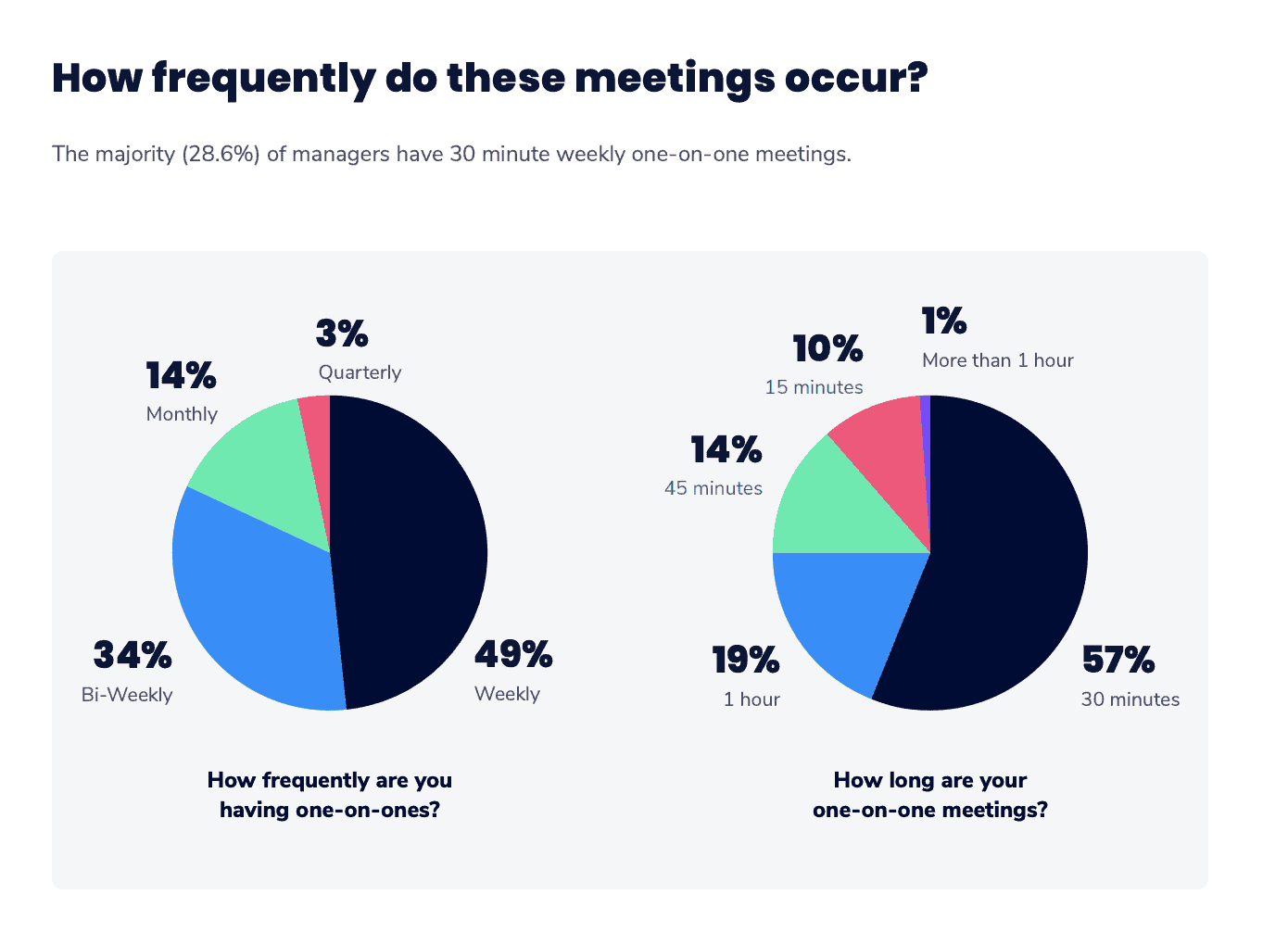 remote meeting meeting frequency