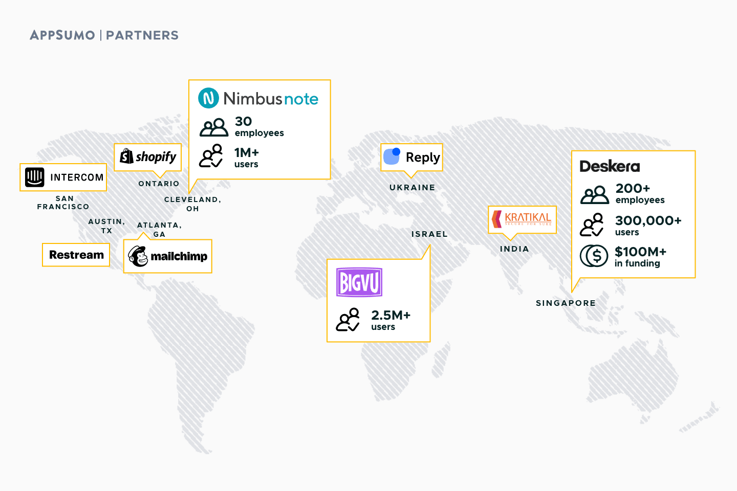 AppSumo international partners