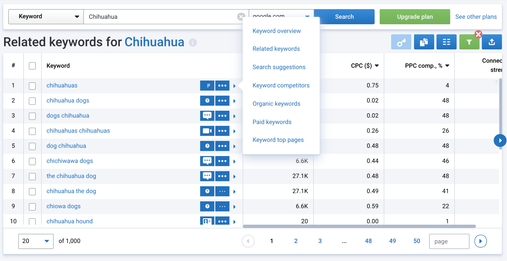 Serpstat Review- Keyword Research "Chihuahua"