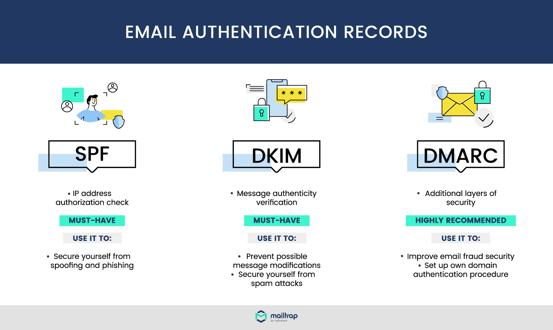 Email authentication record