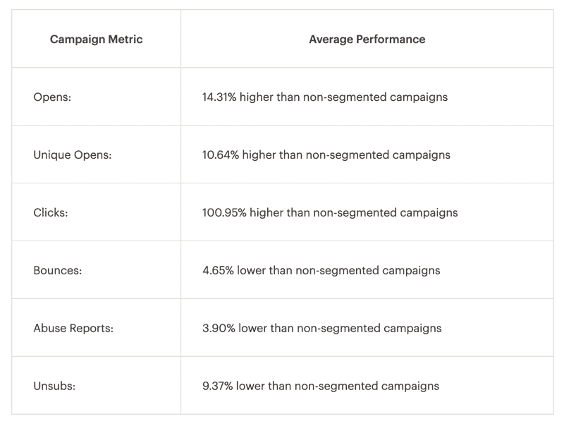 Email marketing stats from MailChimp