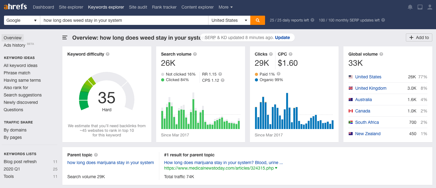 keyword ranking in ahrefs for "how long does weed stay in your system" for Herb.co's blog post about said topic
