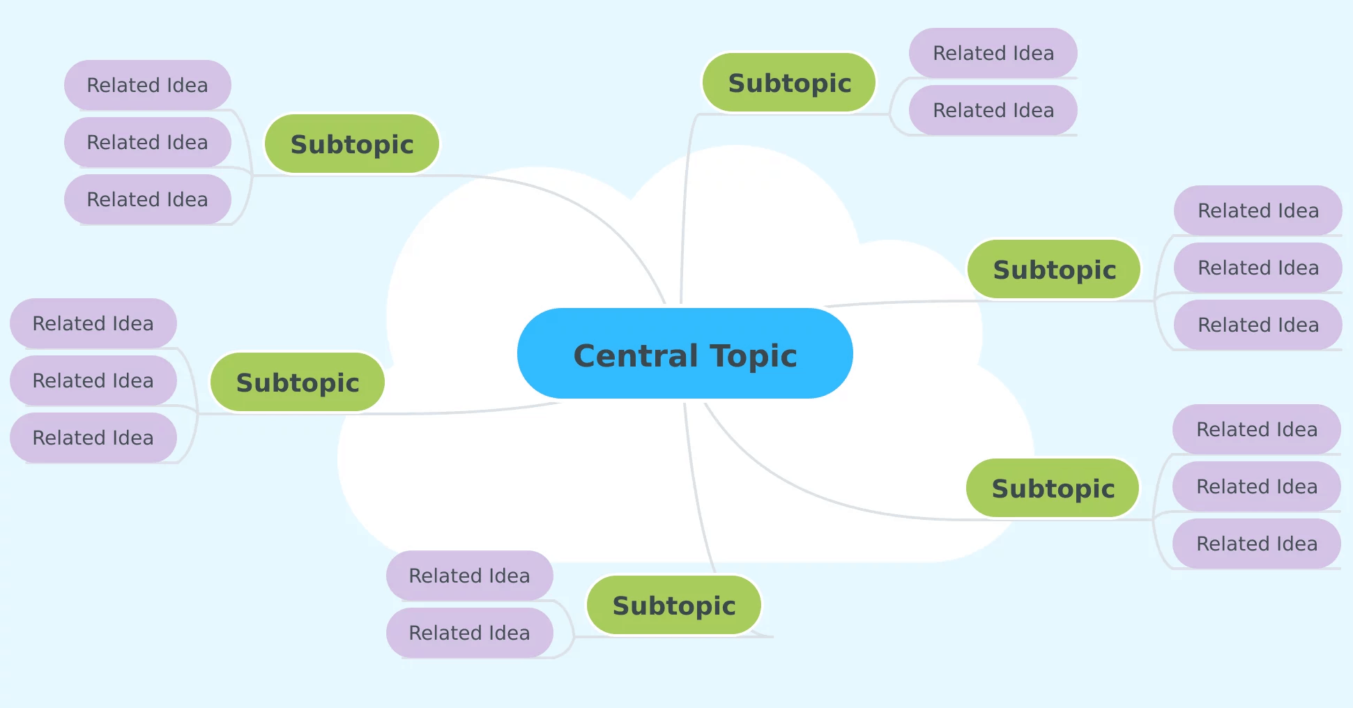 Mind mapping notes format via MindMeister