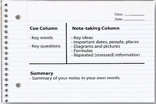 The Cornell note-taking method