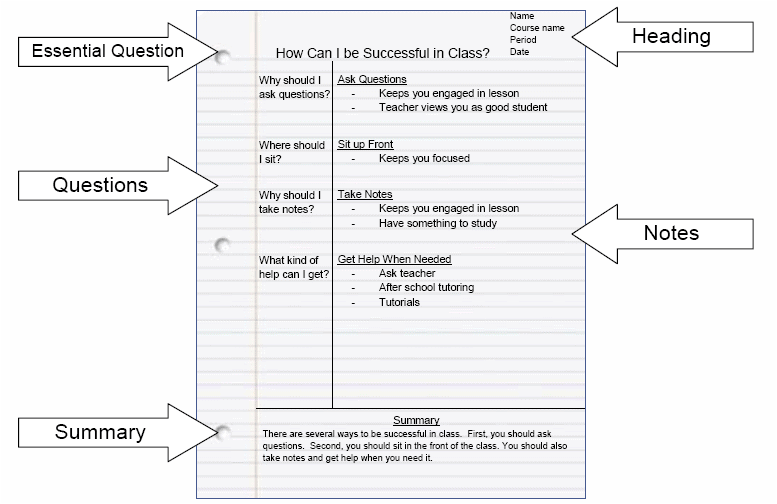 Example of Cornell notes