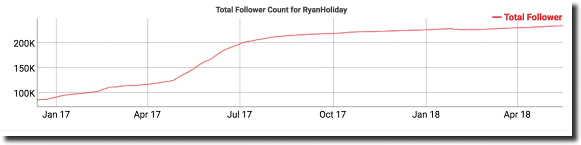 Ryan’s Twitter followers