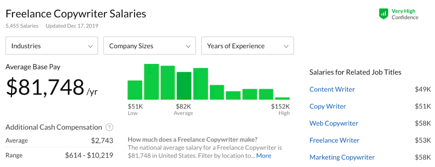 Screenshot of research salaries for freelance copywriter 