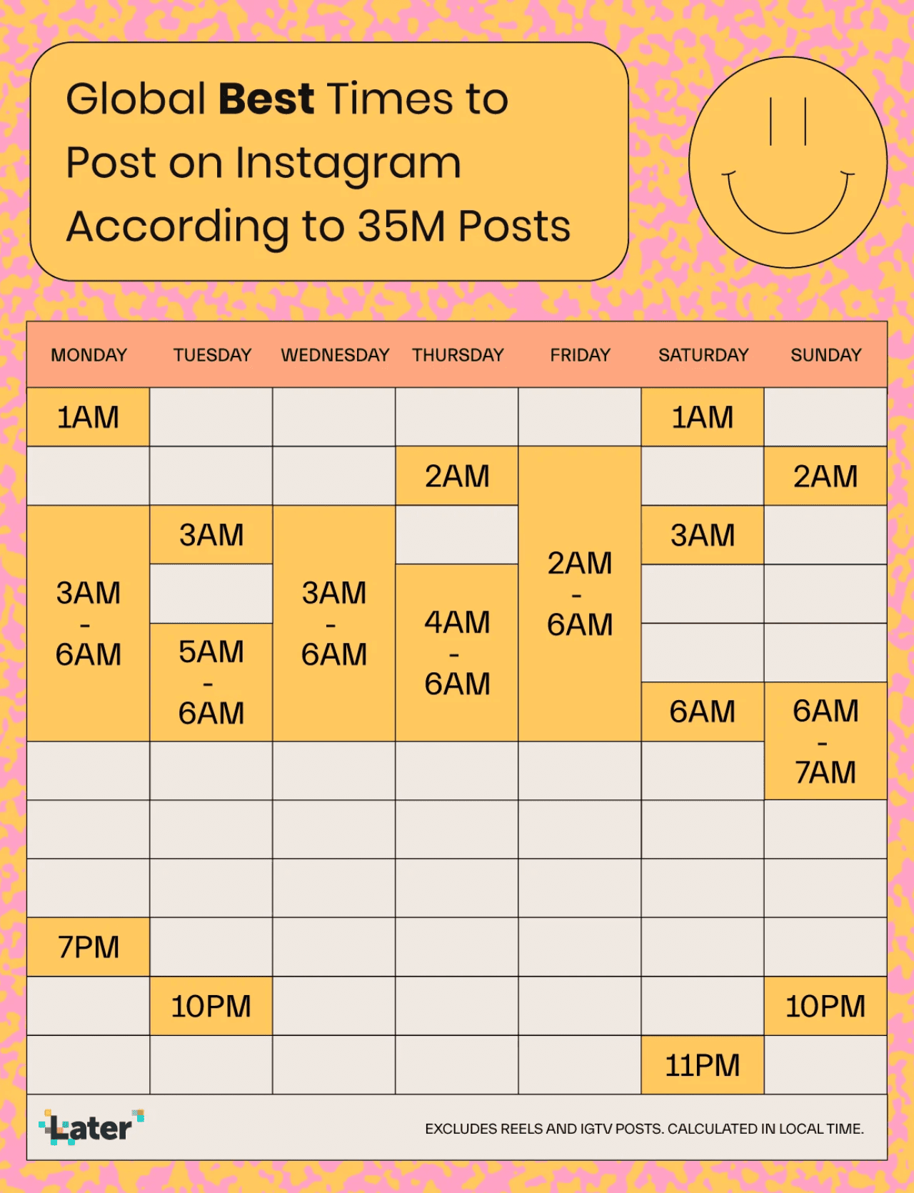 Global best time for IG feed