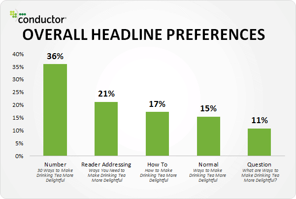 conductor's overall headline preferences