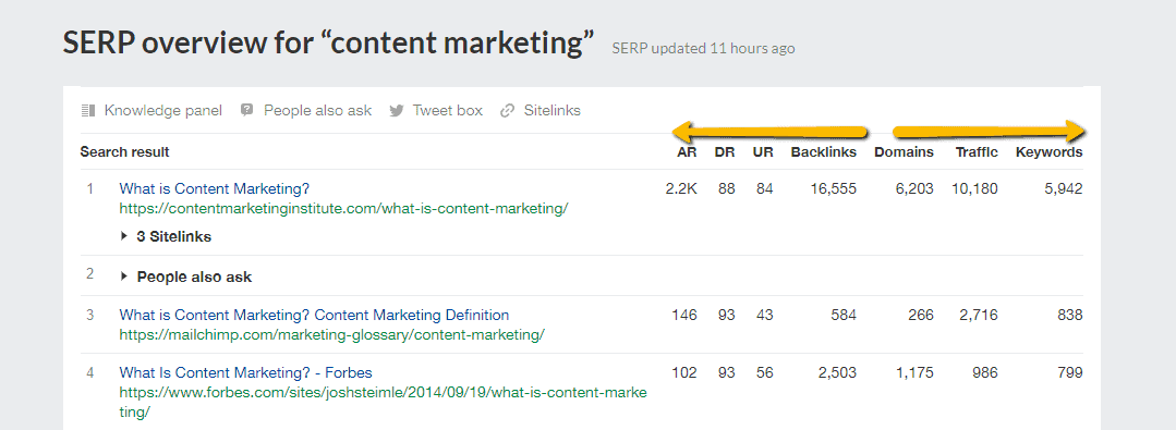 Ahrefs’ SERP Checker - overview for content marketing
