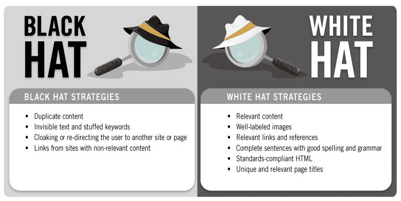 Black hat vs White hat