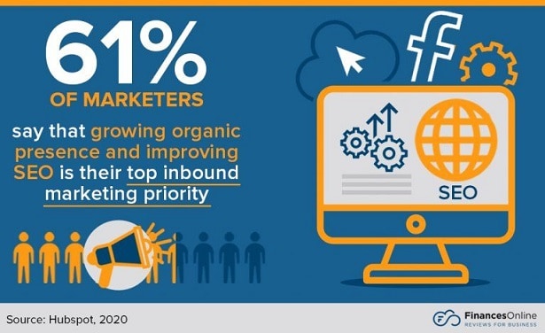 Graphic - SEO is a priority for marketers