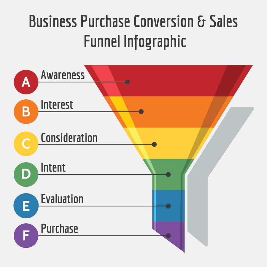 business purchase conversion & sales funnel infographic
