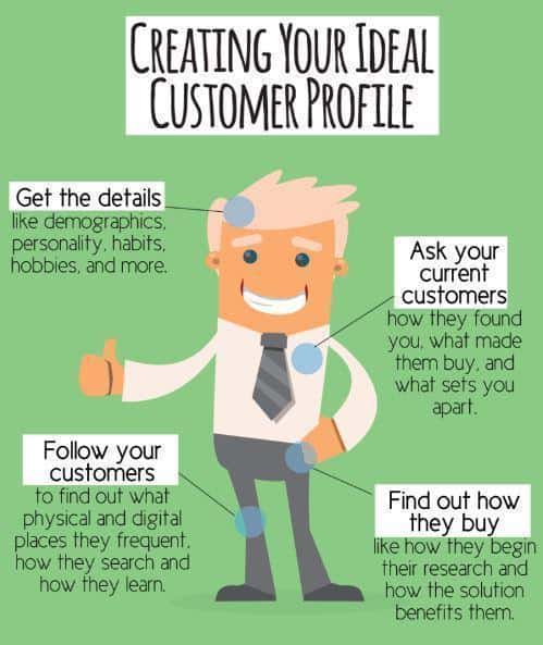 create a buyer persona